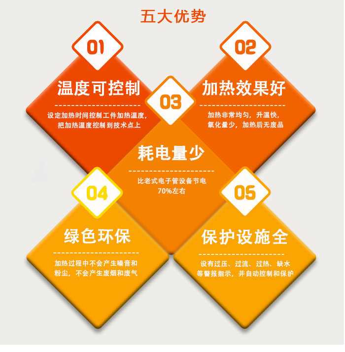 五大优势.png 五大优势.png