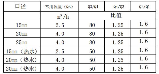 射频卡阶梯计费水表资料